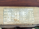 Antique Rare 18th Century French Hand-Held Coin Scale Revolutionary France 1790s